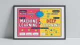 機械学習とディープラーニングのアイキャッチ画像