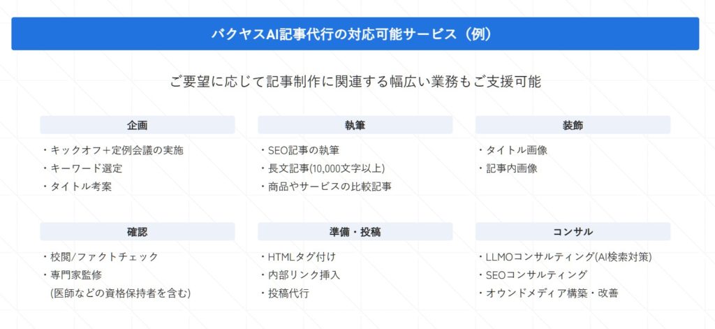 バクヤスAI記事代行の対応可能サービス例