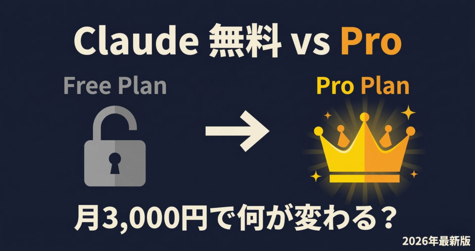 Claude無料プランとProプランの違いを徹底比較【2026年最新版】月3,000円の元が取れる？のアイキャッチ画像