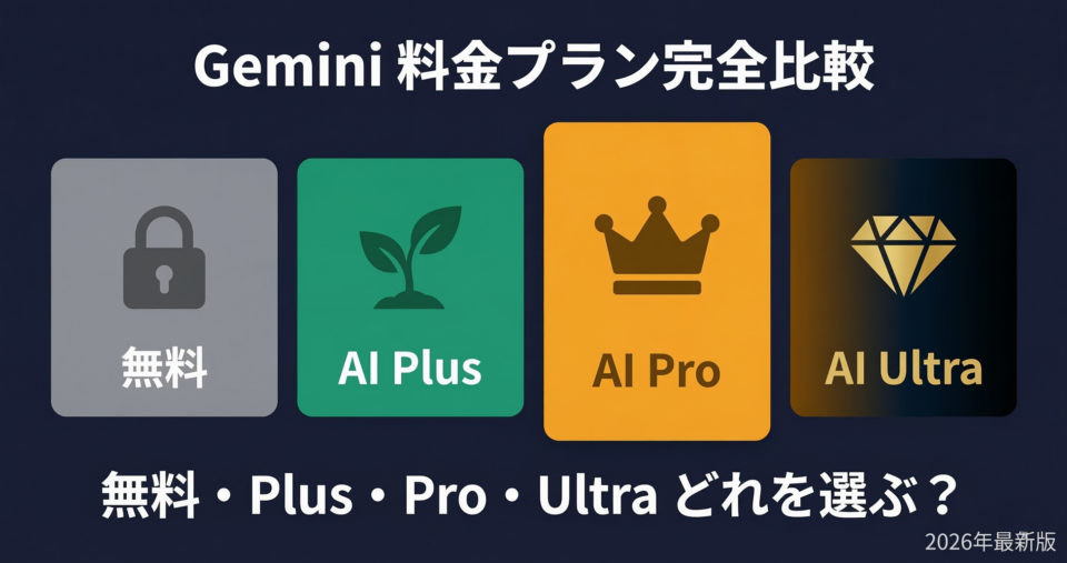 Geminiの料金プランを徹底比較【2026年最新版】無料・AI Plus・AI Pro・AI Ultraの違い